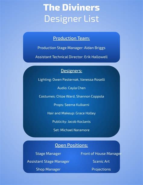 sfa virtual callboard.